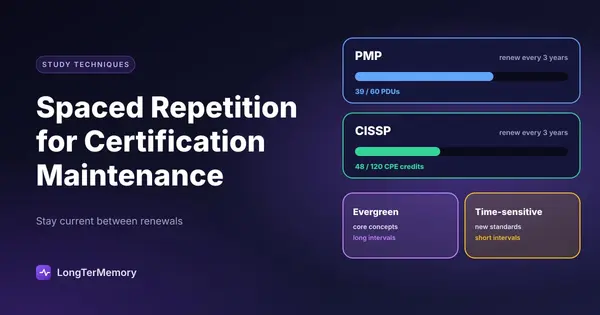 Cover: PMP and CISSP renewal credits as progress bars, with evergreen and time-sensitive review intervals