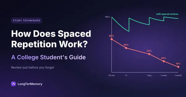 Cover: retention after one study session falling from 60% to 10% in a month, against spaced reviews that keep it high