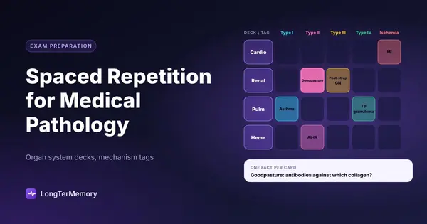 Cover: a pathology grid of organ system decks and mechanism tags, with one-fact cards like Goodpasture