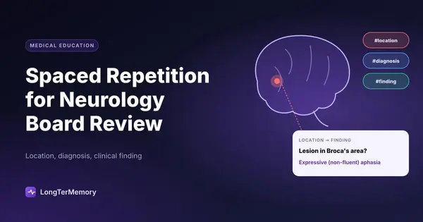 Cover: a lesion localized on a brain outline and the flashcard linking Broca's area to expressive aphasia