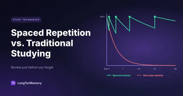 Cover: a forgetting curve after one cram session versus spaced reviews that keep retention high