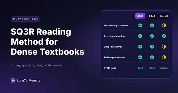 Cover: a feature comparison of SQ3R, PQ4R and Cornell notes for dense textbooks