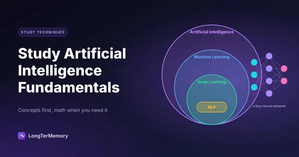 Cover: nested circles for artificial intelligence, machine learning and deep learning with NLP, beside a small neural network