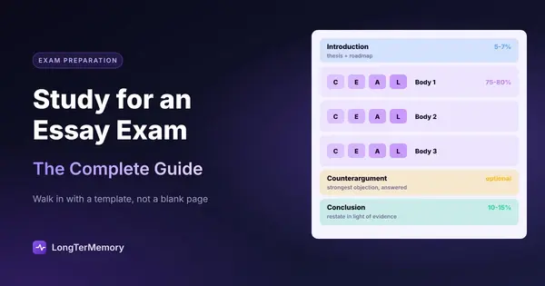 Cover: an essay template with introduction, three claim-evidence-analysis-link body paragraphs, counterargument and conclusion