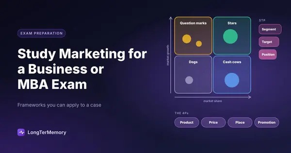 Cover: a BCG matrix with product bubbles, the STP sequence and the 4Ps of marketing