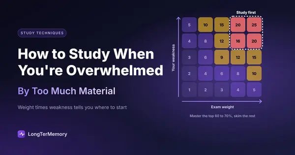 Cover: a weight times weakness grid where the highest scores show what to study first