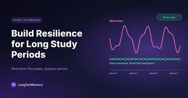 Cover: motivation rising and falling over four months while a daily minimum line stays steady