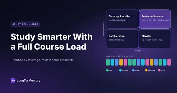 Cover: a consequence and leverage matrix for study tasks, and one daily review queue mixing five classes