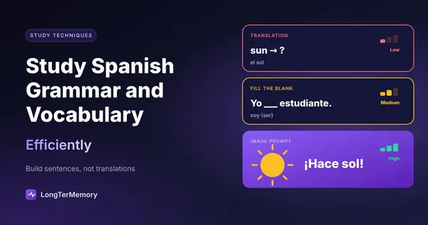Cover: Spanish card types ranked from translation to fill-the-blank to an image prompt