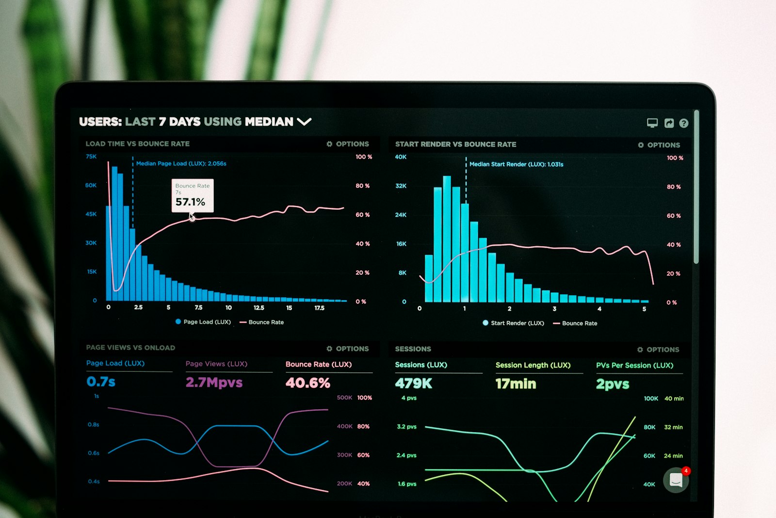 Analytics dashboard on a laptop screen representing data visualization work