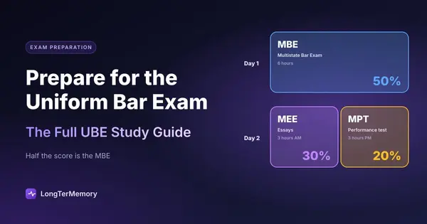 Cover: the two UBE days: the MBE worth 50% on day one, the MEE at 30% and the MPT at 20% on day two