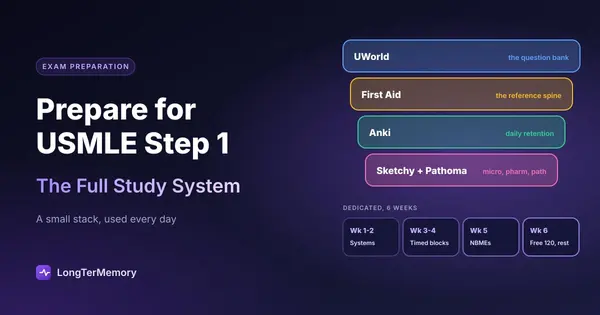 Cover: the Step 1 resource stack, each resource with its role, over a six-week dedicated study period